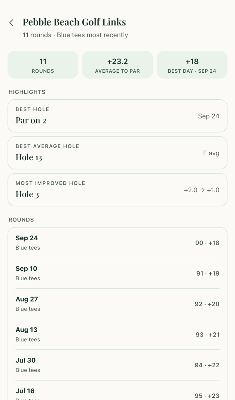 Course statistics, with rounds played, average to par, best hole and most improved hole.